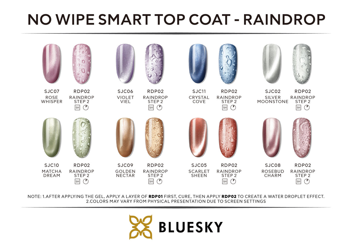 Bluesky Raindrop combinado con esmaltes ojo de gato